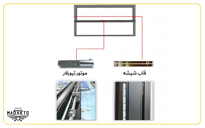 پنجره برقی - ماداکتو سایه - گروه صنعتی ماداکتو
