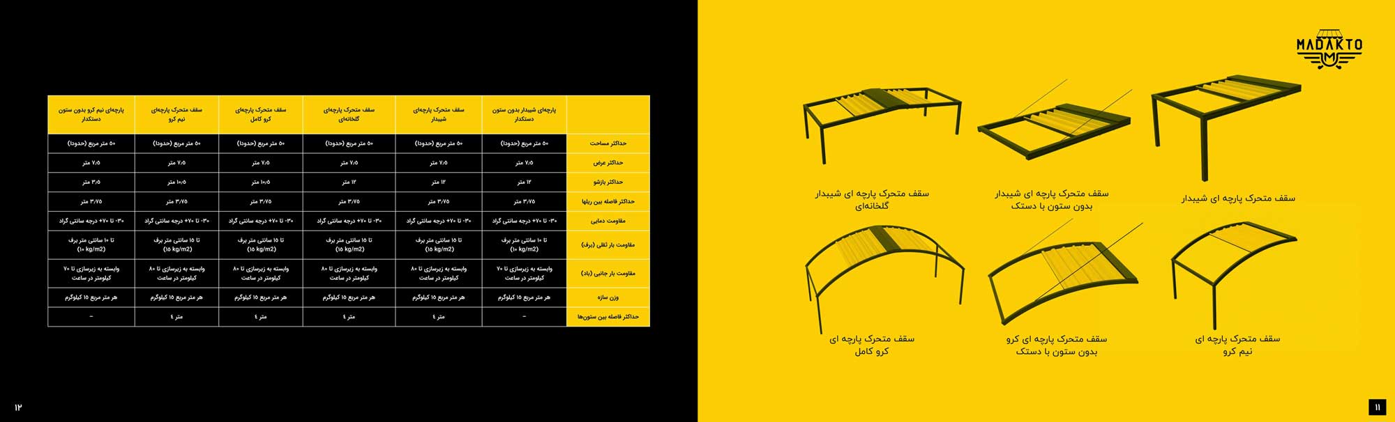 کاتالوگ-ماداکتوسایه-7