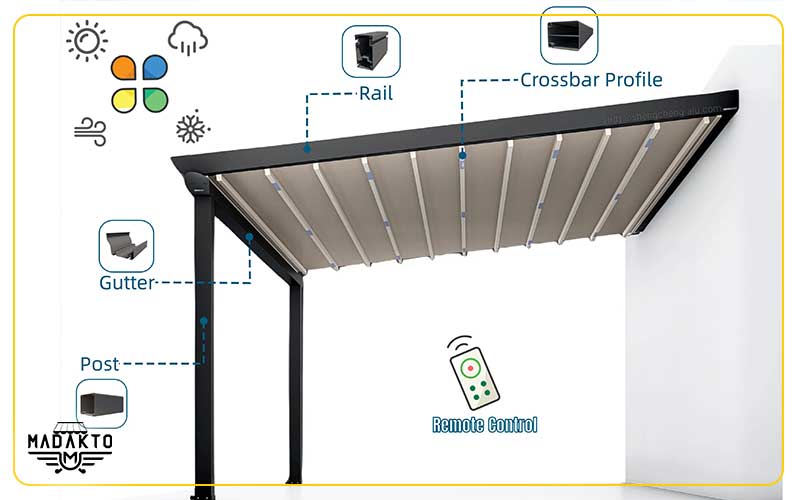 ریموت سقف برقی-ماداکتو سایه-قیمت کنترلر برای سقفهای برقی
